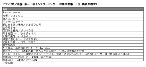 モンハンシリーズのリミックスアルバムcdとピアノソロ楽譜集が発売決定