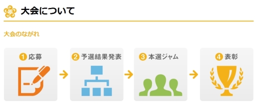 画像集#002のサムネイル/温泉でハッカソン! 「SPAJAM 2014」,中部・関西圏の予選会場は大阪に決定。引き続き参加者を募集中