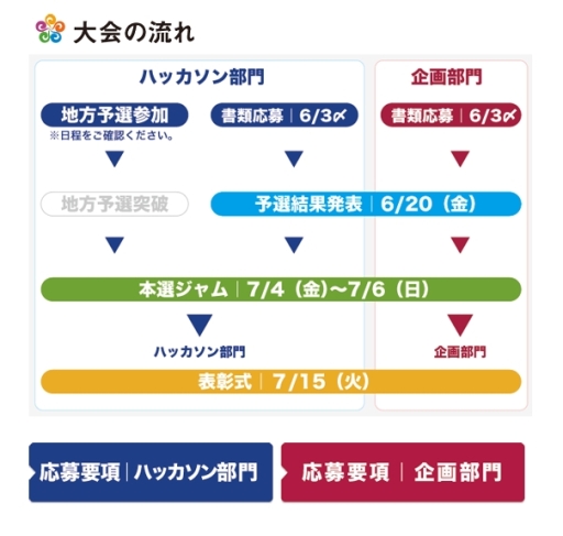 画像集#003のサムネイル/温泉でハッカソン! 「SPAJAM 2014」,中部・関西圏の予選会場は大阪に決定。引き続き参加者を募集中