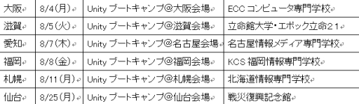 画像集#001のサムネイル/就活生や若手開発者を対象としたゲーム開発コンテストの開催が決定