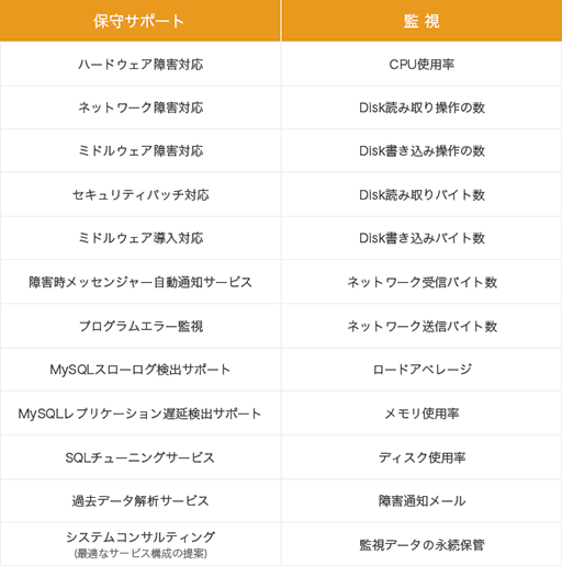 画像ギャラリー No.003のサムネイル画像 / ソーシャルゲーム特化のクラウドサーバーサービス「TriFort Cloud」が提供開始