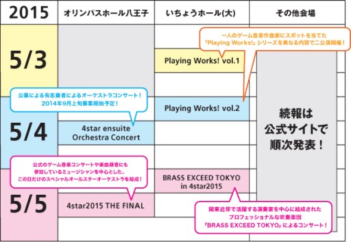 画像ギャラリー No.003のサムネイル画像 / ゲーム音楽フェス「4star オーケストラ 2015」，演奏者の募集がスタート