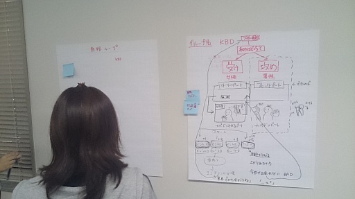 画像集#004のサムネイル/大人が楽しむ文化祭!? セガ社内で行われたゲームジャムの模様をレポート