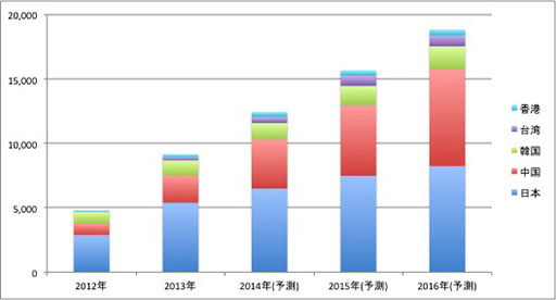 画像ギャラリー No.008のサムネイル画像 / リサーチサービス「Sp!cemart」の中国・韓国・香港・台湾版がリリース