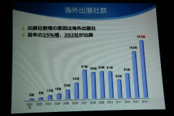 ꡼ No.010 | ॷ祦201591720ޤǳšΥơޡ֤äȼͳˡGAMEͷܤפ䳫ųפ줿ȯɽݡ