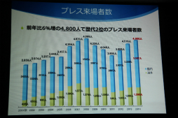 ꡼ No.012 | ॷ祦201591720ޤǳšΥơޡ֤äȼͳˡGAMEͷܤפ䳫ųפ줿ȯɽݡ