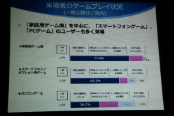 ꡼ No.016 | ॷ祦201591720ޤǳšΥơޡ֤äȼͳˡGAMEͷܤפ䳫ųפ줿ȯɽݡ