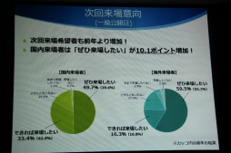 ꡼ No.021 | ॷ祦201591720ޤǳšΥơޡ֤äȼͳˡGAMEͷܤפ䳫ųפ줿ȯɽݡ