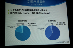꡼ No.022 | ॷ祦201591720ޤǳšΥơޡ֤äȼͳˡGAMEͷܤפ䳫ųפ줿ȯɽݡ