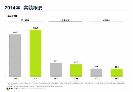 ���������꡼ No.002�Υ���ͥ������ / �ͥ�����2014ǯ����4��Ⱦ���軻������򳫺š�2015ǯ�٤Ϲ��ʼ��ʥ�����γ�ȯ���󶡤˽���