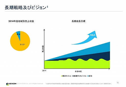 ���������꡼ No.008�Υ���ͥ������ / �ͥ�����2014ǯ����4��Ⱦ���軻������򳫺š�2015ǯ�٤Ϲ��ʼ��ʥ�����γ�ȯ���󶡤˽���