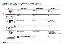 ���������꡼ No.022�Υ���ͥ������ / �ͥ�����2014ǯ����4��Ⱦ���軻������򳫺š�2015ǯ�٤Ϲ��ʼ��ʥ�����γ�ȯ���󶡤˽���