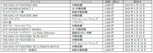 画像ギャラリー No.001のサムネイル画像 / PS2アーカイブスで「KOF 2003」「KOF MI2」「サムライスピリッツ零」が配信