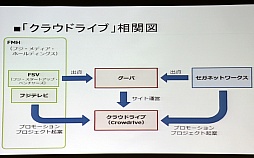 ꡼ No.013Υͥ / OGC 2015ϥեƥӥ󤬥ò饦ɥեǥ󥰤˻5ĤͳפȤ