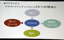 ꡼ No.014Υͥ / OGC 2015ϥեƥӥ󤬥ò饦ɥեǥ󥰤˻5ĤͳפȤ