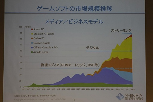 ꡼ No.003 | OGC 2015ϥ顦ƥΥΰ᤬໺Ȥβ10ǯƺäĴֱݡ