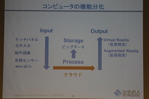 ꡼ No.005 | OGC 2015ϥ顦ƥΥΰ᤬໺Ȥβ10ǯƺäĴֱݡ
