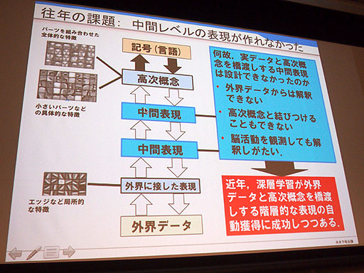 ���������꡼ No.004�Υ���ͥ������ / ��OGC 2015��AI��Ϣ�Υ��å���󤫤鸫���Ƥ������������̤��