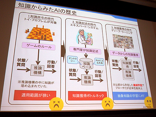 ���������꡼ No.005�Υ���ͥ������ / ��OGC 2015��AI��Ϣ�Υ��å���󤫤鸫���Ƥ������������̤��