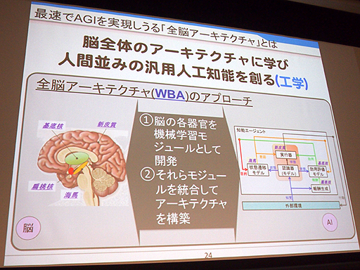 ���������꡼ No.009�Υ���ͥ������ / ��OGC 2015��AI��Ϣ�Υ��å���󤫤鸫���Ƥ������������̤��