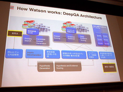 ���������꡼ No.014�Υ���ͥ������ / ��OGC 2015��AI��Ϣ�Υ��å���󤫤鸫���Ƥ������������̤��