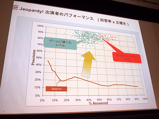 ���������꡼ No.015�Υ���ͥ������ / ��OGC 2015��AI��Ϣ�Υ��å���󤫤鸫���Ƥ������������̤��