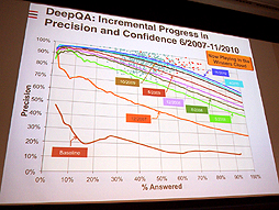 ���������꡼ No.017�Υ���ͥ������ / ��OGC 2015��AI��Ϣ�Υ��å���󤫤鸫���Ƥ������������̤��