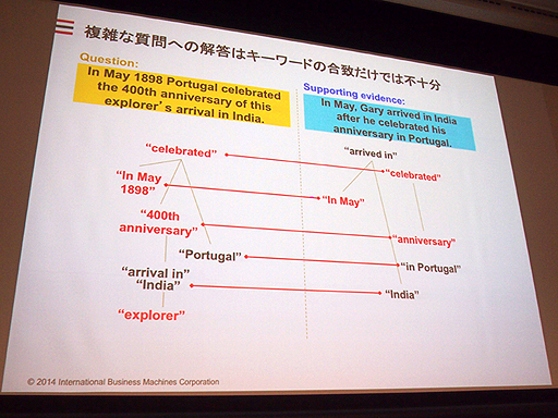 ���������꡼ No.018�Υ���ͥ������ / ��OGC 2015��AI��Ϣ�Υ��å���󤫤鸫���Ƥ������������̤��