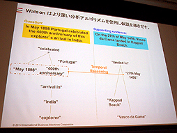 ���������꡼ No.019�Υ���ͥ������ / ��OGC 2015��AI��Ϣ�Υ��å���󤫤鸫���Ƥ������������̤��