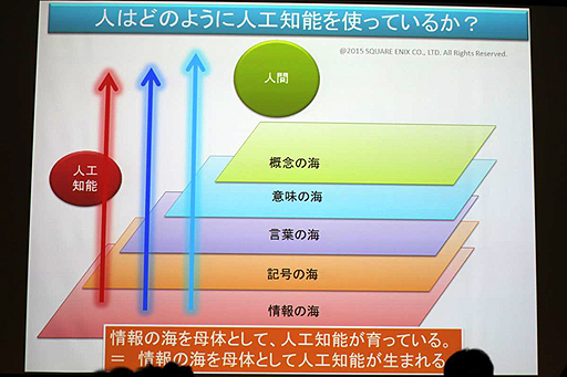 OGC 2015AIϢΥå󤫤鸫Ƥ̤