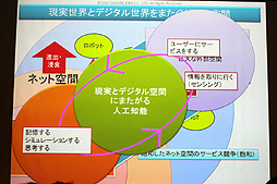 ���������꡼ No.026�Υ���ͥ������ / ��OGC 2015��AI��Ϣ�Υ��å���󤫤鸫���Ƥ������������̤��