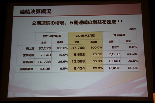 ꡼ No.002 | ƥۡǥ󥰥軻򳫺š۰Ĺˤ륰롼פηбˤӷбάȯɽͤݡ