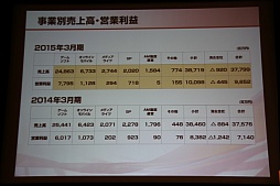 ꡼ No.004 | ƥۡǥ󥰥軻򳫺š۰Ĺˤ륰롼פηбˤӷбάȯɽͤݡ