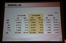 ꡼ No.005 | ƥۡǥ󥰥軻򳫺š۰Ĺˤ륰롼פηбˤӷбάȯɽͤݡ