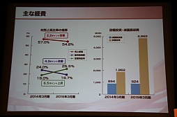 ꡼ No.007 | ƥۡǥ󥰥軻򳫺š۰Ĺˤ륰롼פηбˤӷбάȯɽͤݡ
