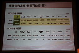 ꡼ No.009 | ƥۡǥ󥰥軻򳫺š۰Ĺˤ륰롼פηбˤӷбάȯɽͤݡ