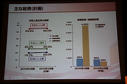 ꡼ No.012 | ƥۡǥ󥰥軻򳫺š۰Ĺˤ륰롼פηбˤӷбάȯɽͤݡ
