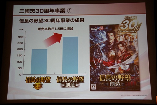 ꡼ No.024 | ƥۡǥ󥰥軻򳫺š۰Ĺˤ륰롼פηбˤӷбάȯɽͤݡ