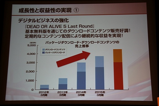 ꡼ No.027 | ƥۡǥ󥰥軻򳫺š۰Ĺˤ륰롼פηбˤӷбάȯɽͤݡ