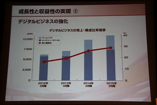 ꡼ No.028 | ƥۡǥ󥰥軻򳫺š۰Ĺˤ륰롼פηбˤӷбάȯɽͤݡ