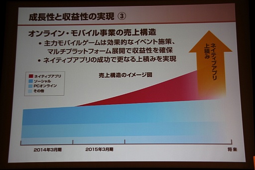 ꡼ No.029 | ƥۡǥ󥰥軻򳫺š۰Ĺˤ륰롼פηбˤӷбάȯɽͤݡ
