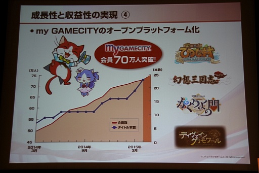 ꡼ No.030 | ƥۡǥ󥰥軻򳫺š۰Ĺˤ륰롼פηбˤӷбάȯɽͤݡ