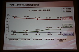 ꡼ No.031 | ƥۡǥ󥰥軻򳫺š۰Ĺˤ륰롼פηбˤӷбάȯɽͤݡ