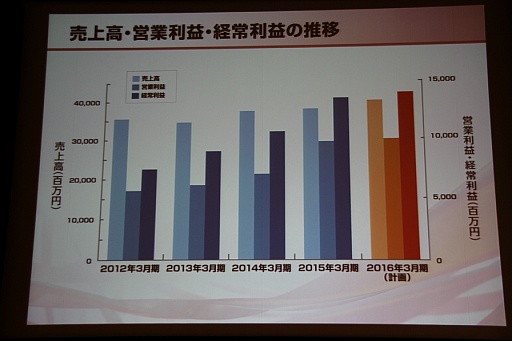 ꡼ No.033 | ƥۡǥ󥰥軻򳫺š۰Ĺˤ륰롼פηбˤӷбάȯɽͤݡ