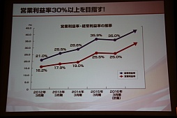 ꡼ No.034 | ƥۡǥ󥰥軻򳫺š۰Ĺˤ륰롼פηбˤӷбάȯɽͤݡ