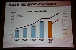 ꡼ No.035 | ƥۡǥ󥰥軻򳫺š۰Ĺˤ륰롼פηбˤӷбάȯɽͤݡ