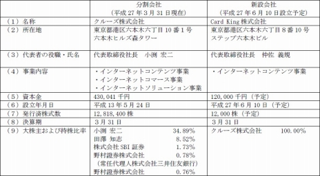 画像ギャラリー No.001のサムネイル画像 / クルーズ，スマホ/タブレット向けTCG事業部門を分割して子会社を設立