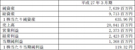 画像ギャラリー No.002のサムネイル画像 / クルーズ，スマホ/タブレット向けTCG事業部門を分割して子会社を設立