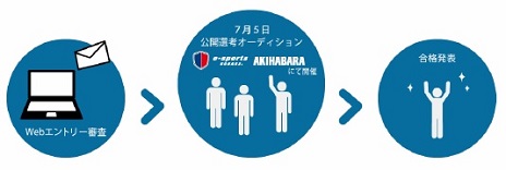 ���������꡼ No.002�Υ���ͥ������ / SANKO��e-sports���㥹�����θ��������ǥ�������7��5���˳���