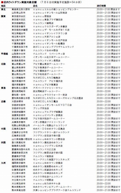 ���������꡼ No.002�Υ���ͥ������ / �ʥॳ����CO2�︺���饤�ȥ����󥭥��ڡ���פ˻��á�����54���ߤǾ���